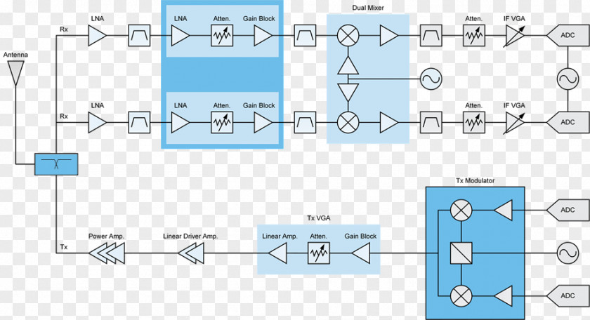 The Base Station Block Diagram Transceiver Gain PNG