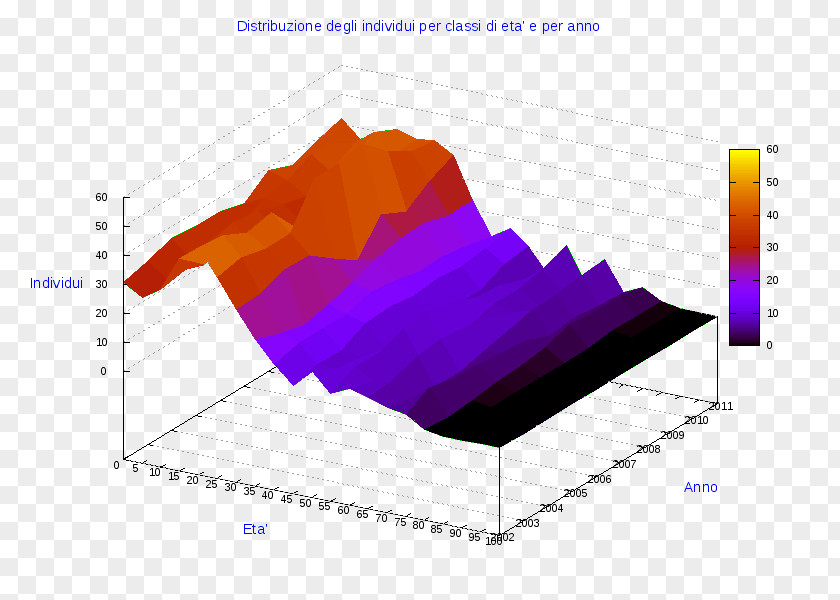 Gravedona Ed Uniti Diagram Pie Chart Statistics AnyChart PNG
