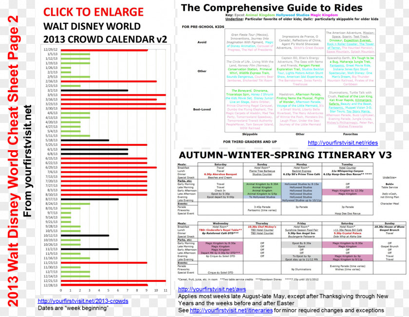 Disneyland Travel Itinerary Walt Disney World Template The Company PNG