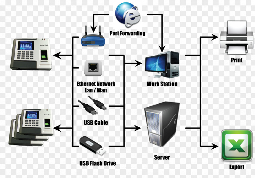 Connect Time And Attendance Fingerprint & Clocks Biometrics System PNG