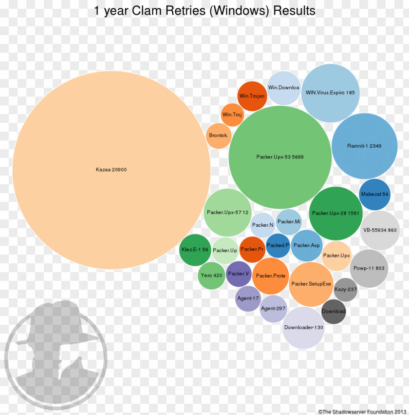 Current Year Graphic Design Brand Diagram PNG