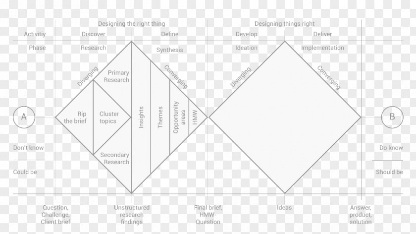 Thinking Application Paper Triangle Area PNG