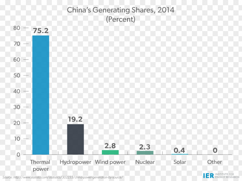 Intermittent Energy Source Electricity Generation Wind Power Screenshot PNG