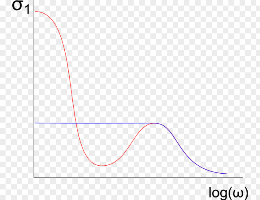 Specific Heat Product Design Line Point Angle PNG