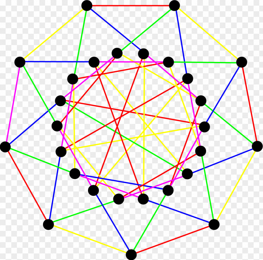 Graph Coloring Theory Triangle Symmetric Edge-transitive PNG