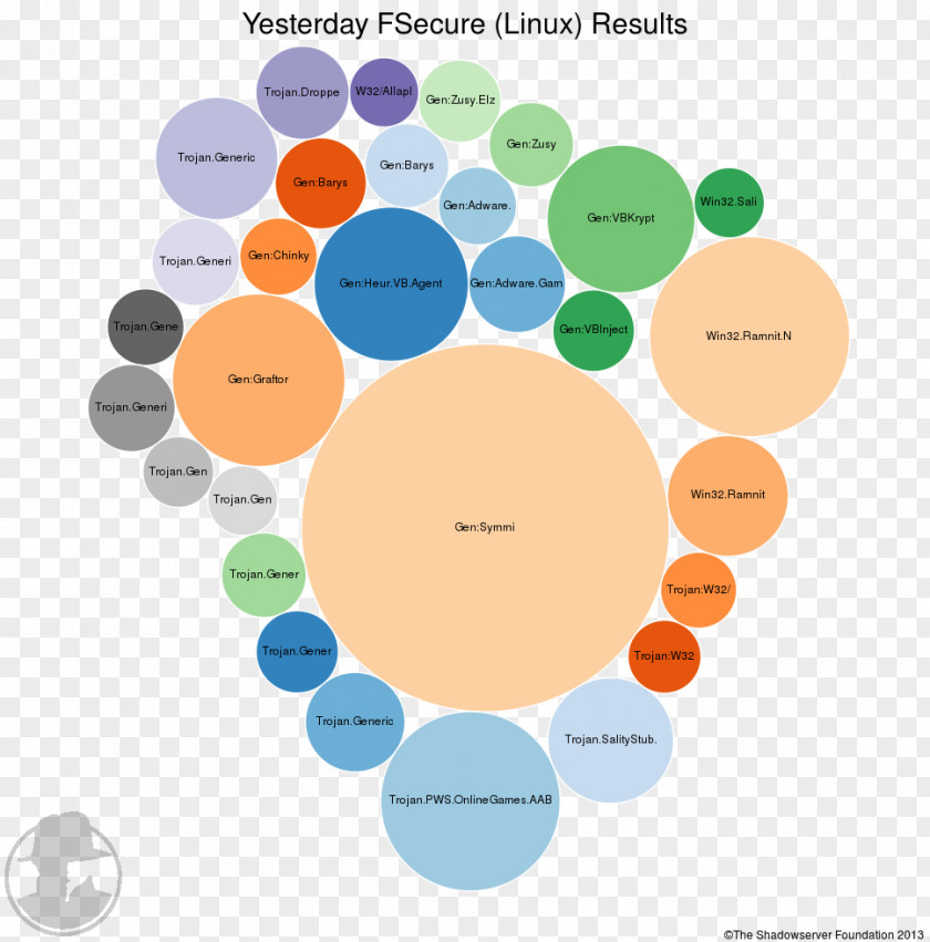 Design Graphic Brand Diagram PNG