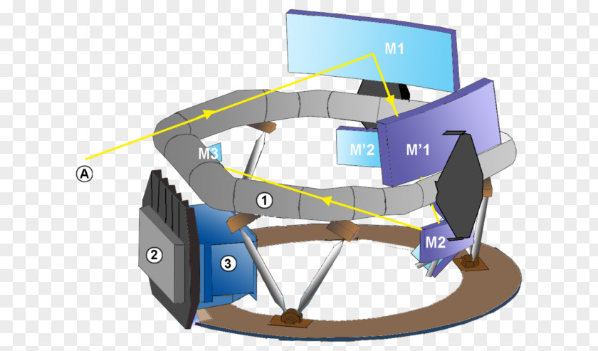 Gaia Optical Table Optics Engineering Silicon Carbide PNG