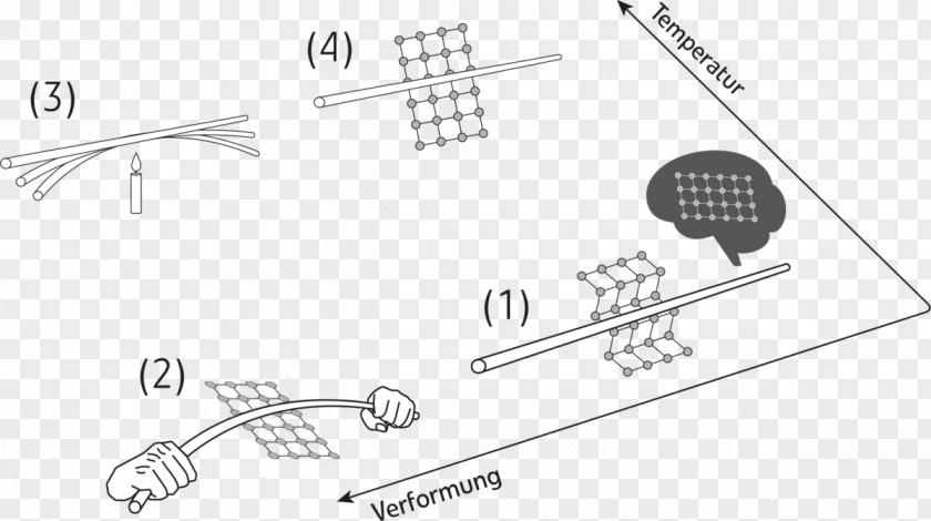 Weltraum Smart Material Shape-memory Alloy Paper Dielectric Elastomers PNG