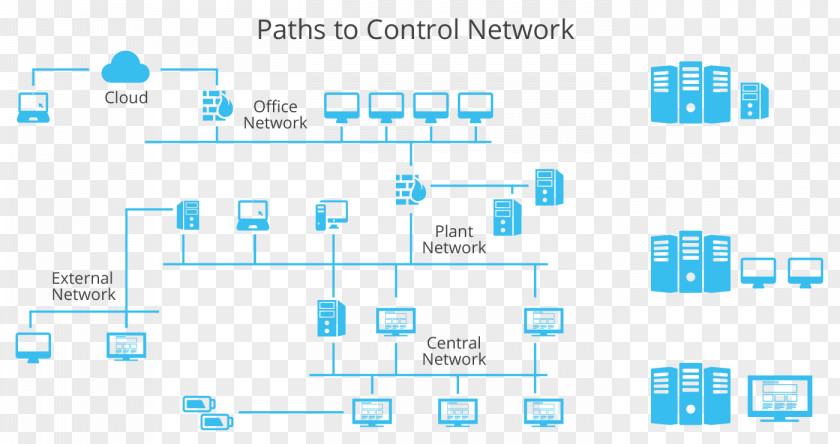 Industrial Automation Industry Control System Factory Service PNG