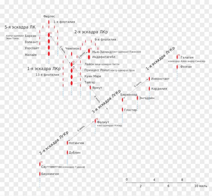 Line Angle Point Diagram PNG