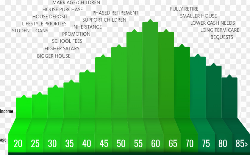 Business Finance Financial Planner Income PNG