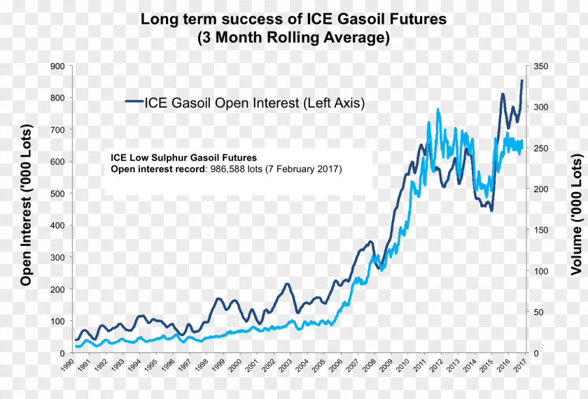 Ice Crack Futures Contract Brent Crude Spread Petroleum Forward PNG