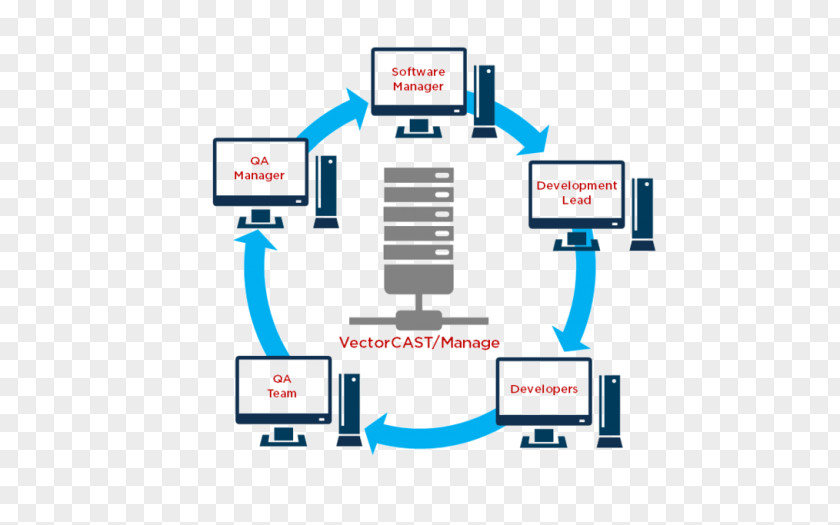 Public Benefit Activities Regression Testing Integration Software Continuous Unit PNG