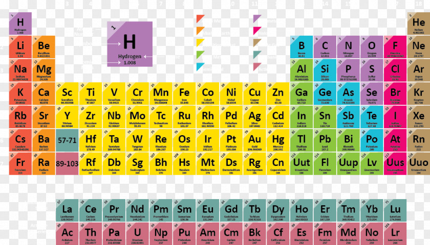Vector Chemical Data Periodic Table Element Chemistry Atomic Number PNG