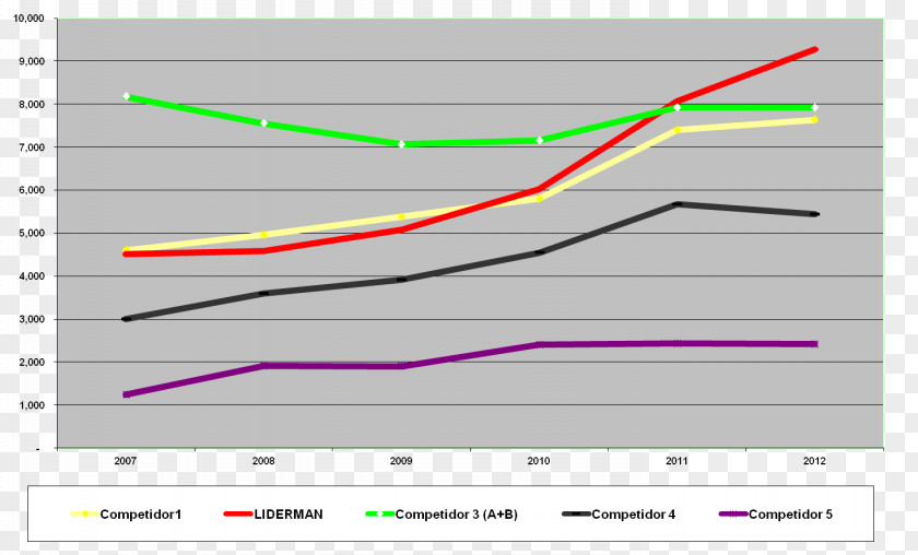 Labour Empresa Service Market Sales Positioning PNG