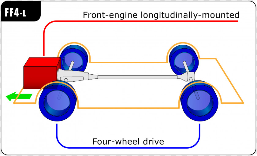 Car Front-wheel Drive Front-engine, Rear-wheel-drive Layout Front-wheel-drive Automobile PNG