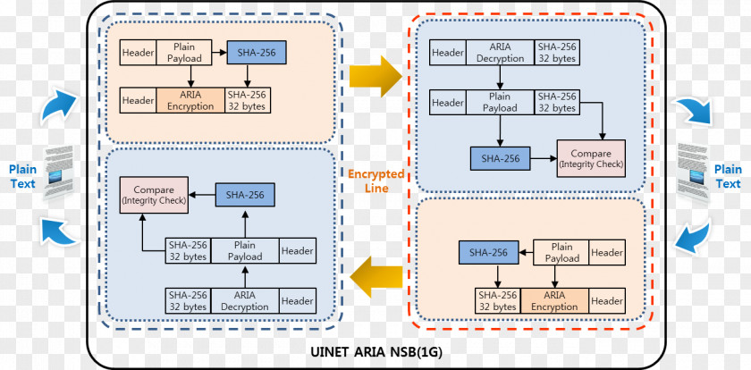 Design Floor Plan Engineering Organization PNG