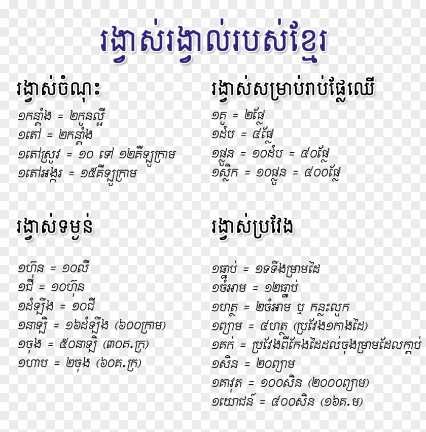 Measurements Khmer Wikipedia រង្វាស់រង្វាល់របស់ខ្មែរ Koh Tang Measurement PNG