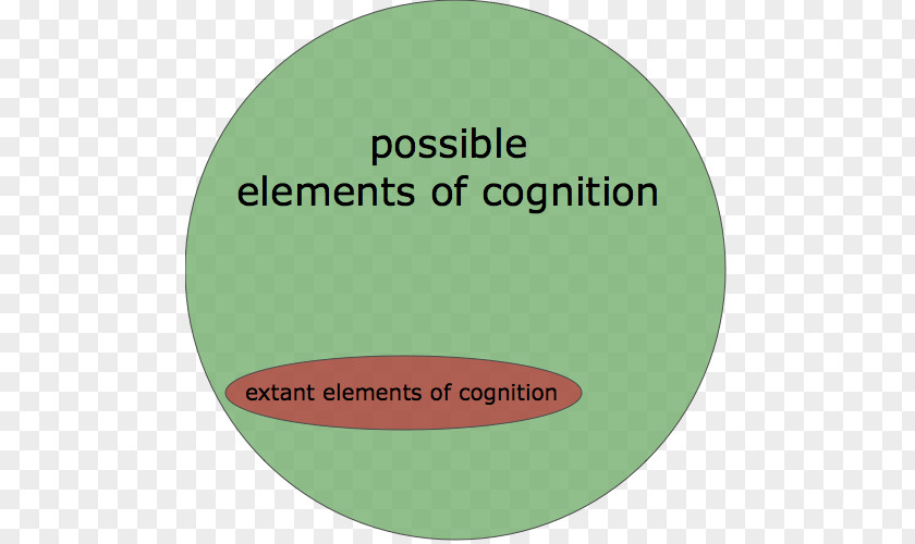 Cognitive Essay Thought Argumentative Literature Writing PNG