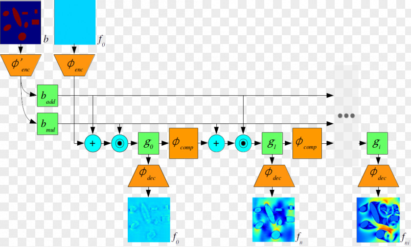 Dynamic Flow Line Diagram Graphic Design VTK Visualization Map PNG