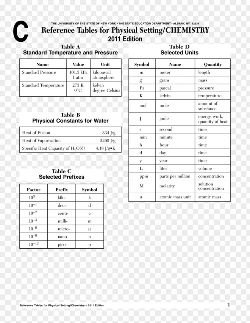 Table Reference AP Chemistry Periodic PNG