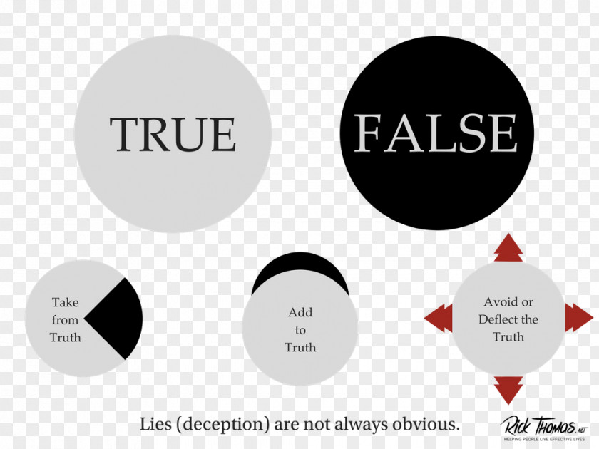 Lie Truth Saying Logo Product Design PNG