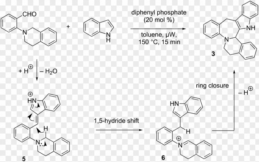 Subhas Chandra Bose Green Chemistry Chemical Synthesis Reaction Coordination Complex PNG