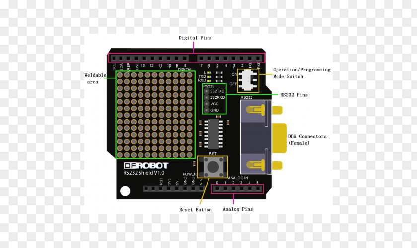 Bus Microcontroller RS-485 Arduino Modbus Electronics PNG