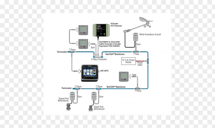 Nmea 2000 GPS Navigation Systems Wiring Diagram Ring Circuit Electrical Wires & Cable PNG