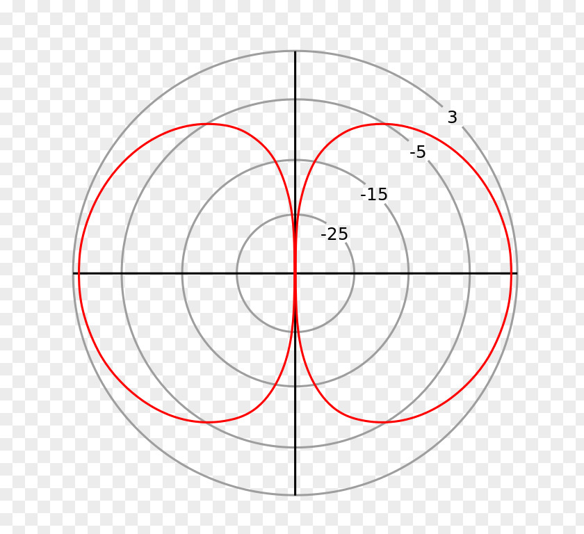 Circle Drawing Point Angle /m/02csf PNG