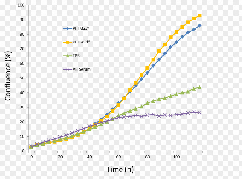 Platelets Education Knowledge Economy Marketing India Y2020 PNG