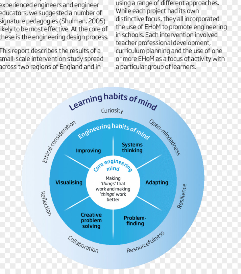 Bill Gate Engineering Problem Solving Computer Science Habit PNG