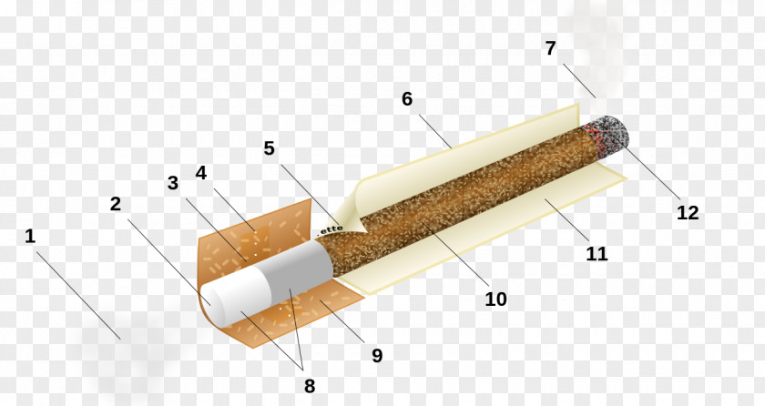 Cigarette Paper Tobacco Pipe Smoking PNG