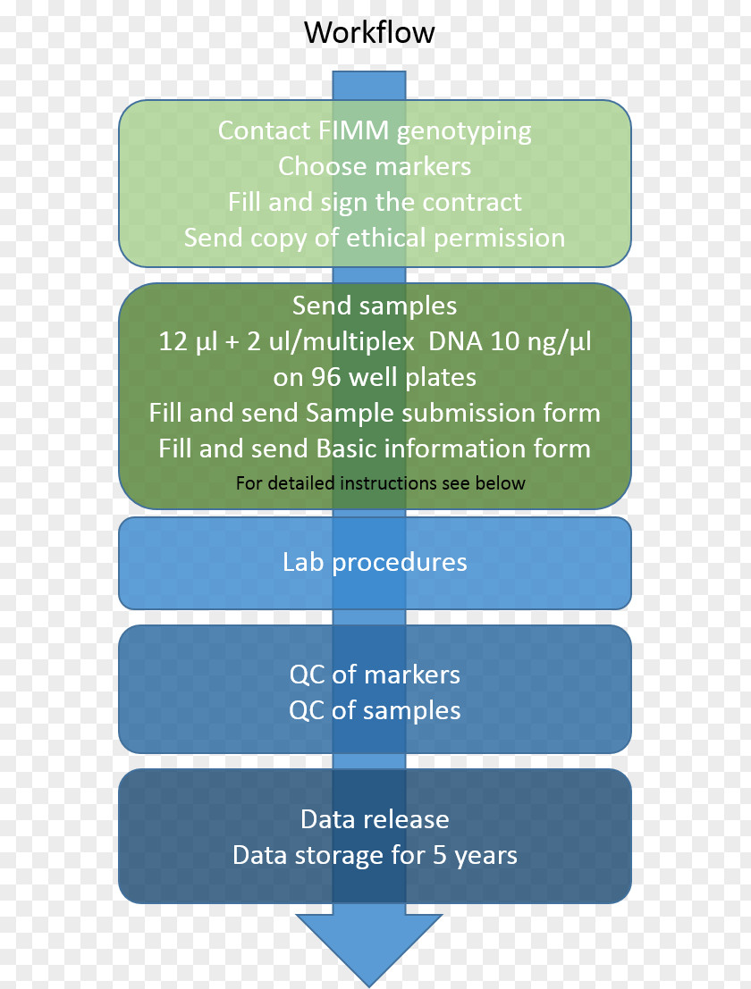 Genotyping Genome-wide Association Study Illumina Single-nucleotide Polymorphism Genomics PNG