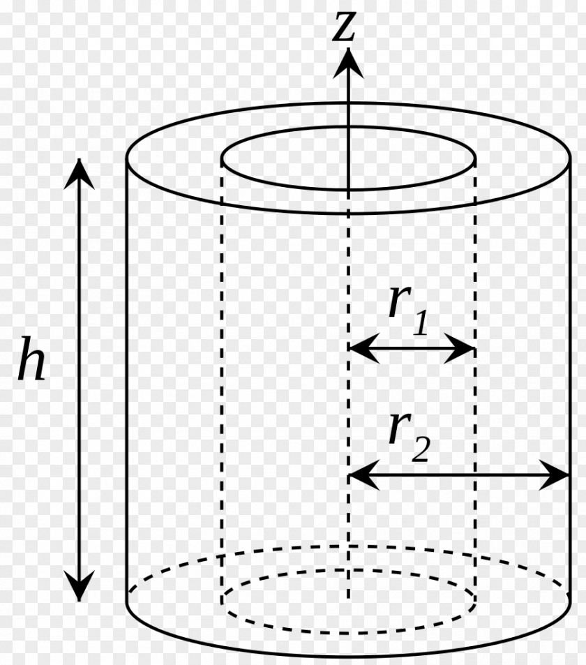 Hoop Vector Moment Of Inertia Cylinder Rotation Around A Fixed Axis PNG