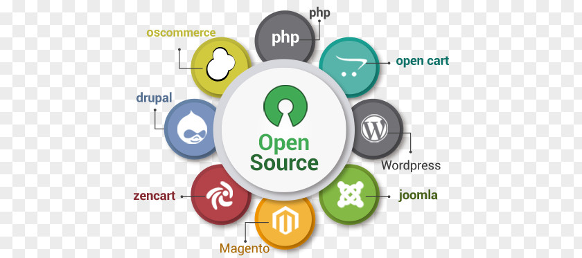 Web Design Development Responsive Open-source Software PNG