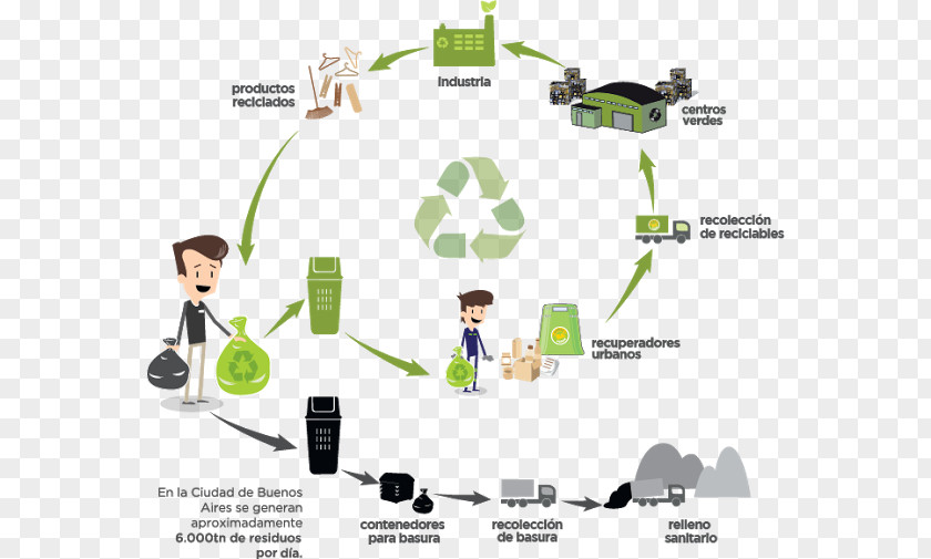 Natural Environment Waste Management Recycling Reuse Hierarchy PNG