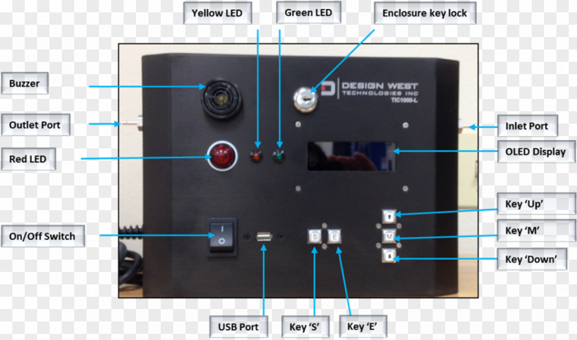 Systems Design Electronics Electronic Component Computer Software PNG