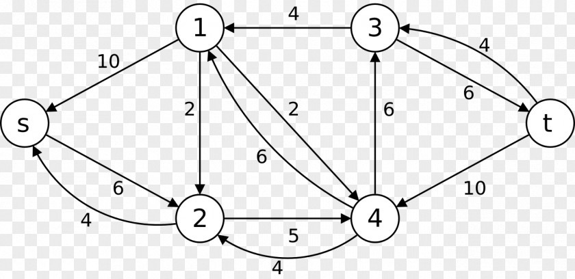 Dinic's Algorithm Metaheuristic Levenberg–Marquardt Machine Learning PNG