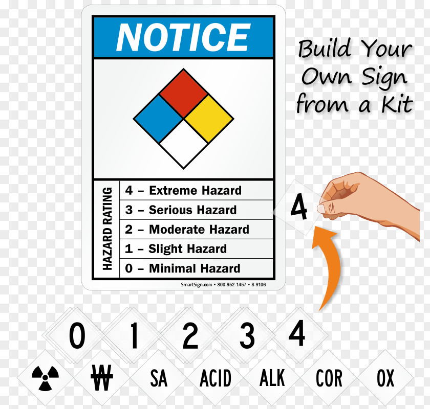Diamond Card NFPA 704 Paper Dangerous Goods Hazard Symbol National Fire Protection Association PNG