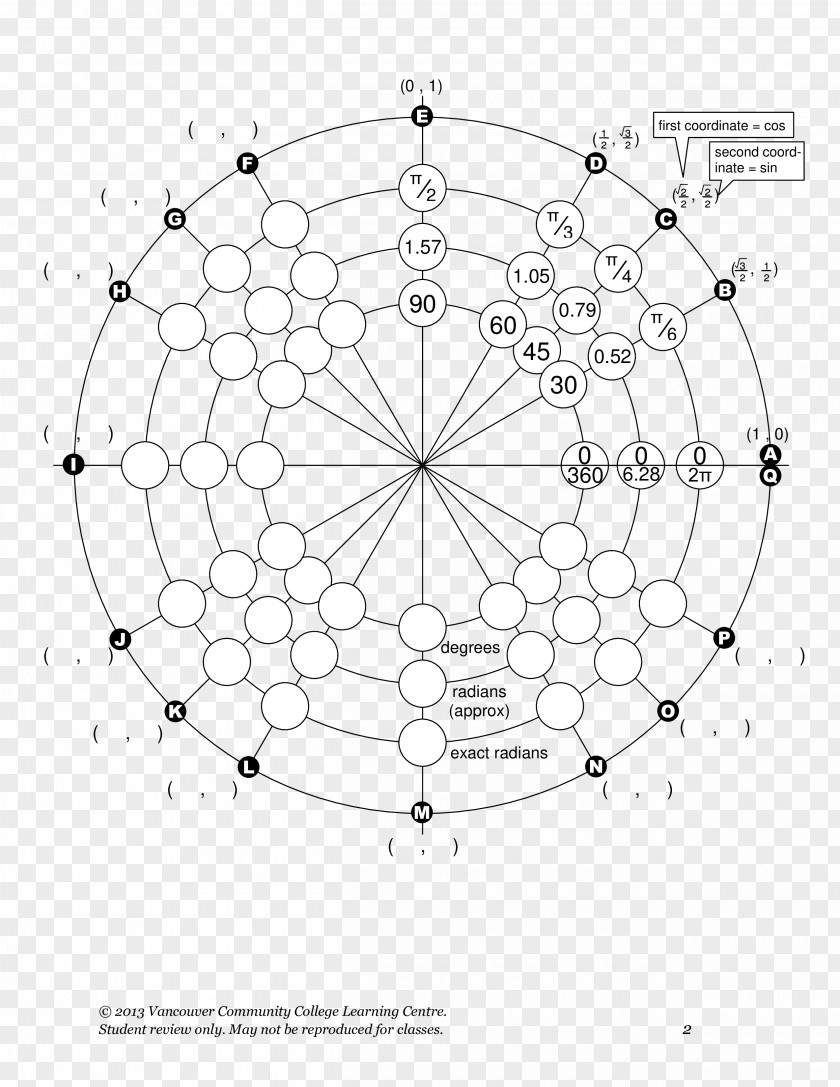 Circle Angle Unit Trigonometry Worksheet PNG