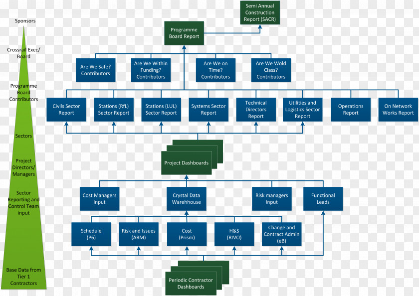 Civil Engineering Hierarchical Organization Diagram Organizational Structure Report PNG