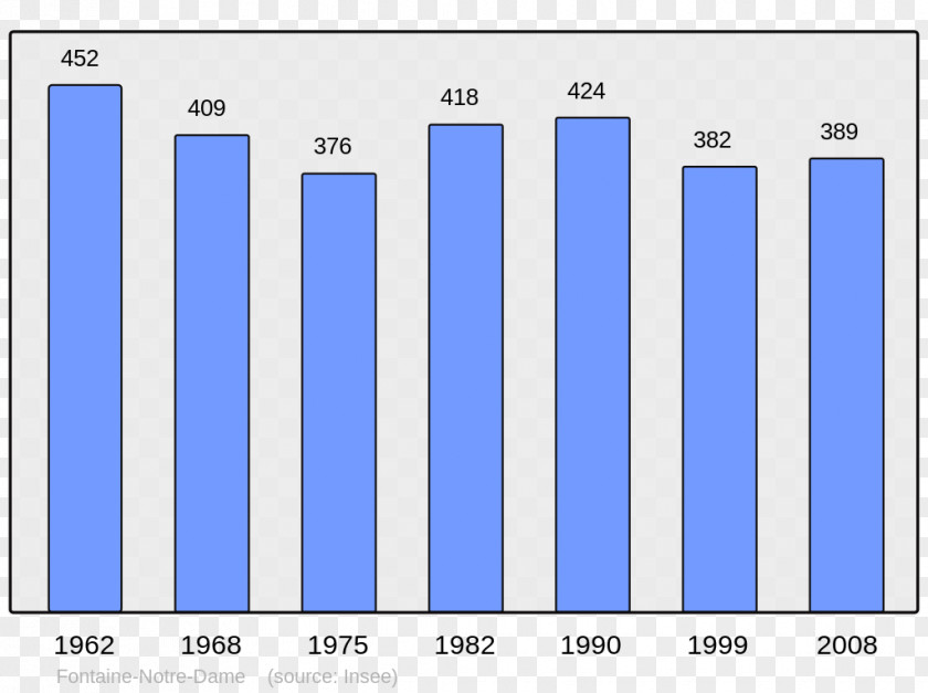 Population Abancourt Beaucaire Halluin Census PNG