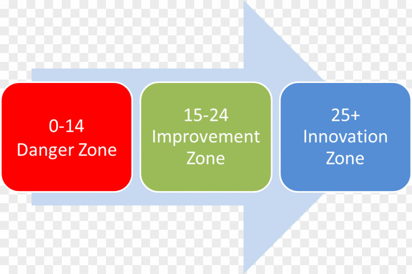 Danger Zone Education Competency-based Learning Competence Training PNG