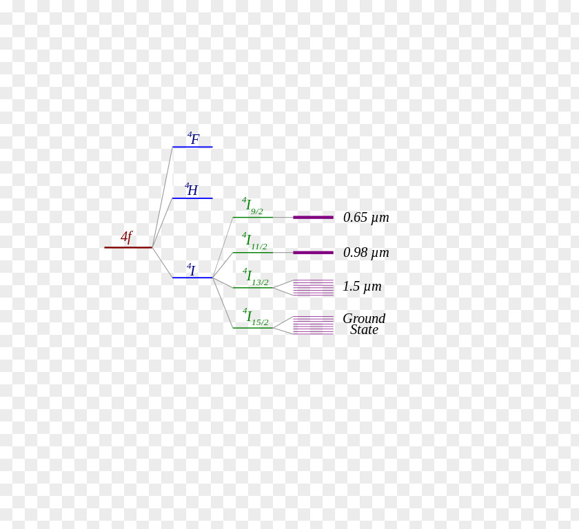 Energy Level Brand Line Angle Diagram PNG