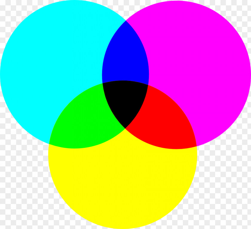 Colour CMYK Color Model RGB Printing PNG