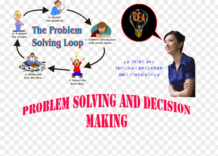 Solving The Ewaste Problem Problem-based Learning Education Essay PNG