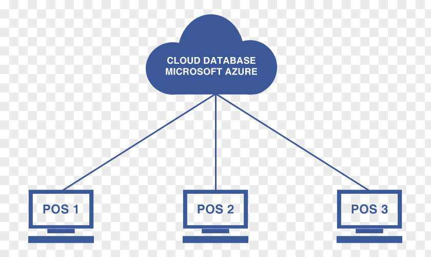 Cloud Computing Microsoft Azure Database PNG