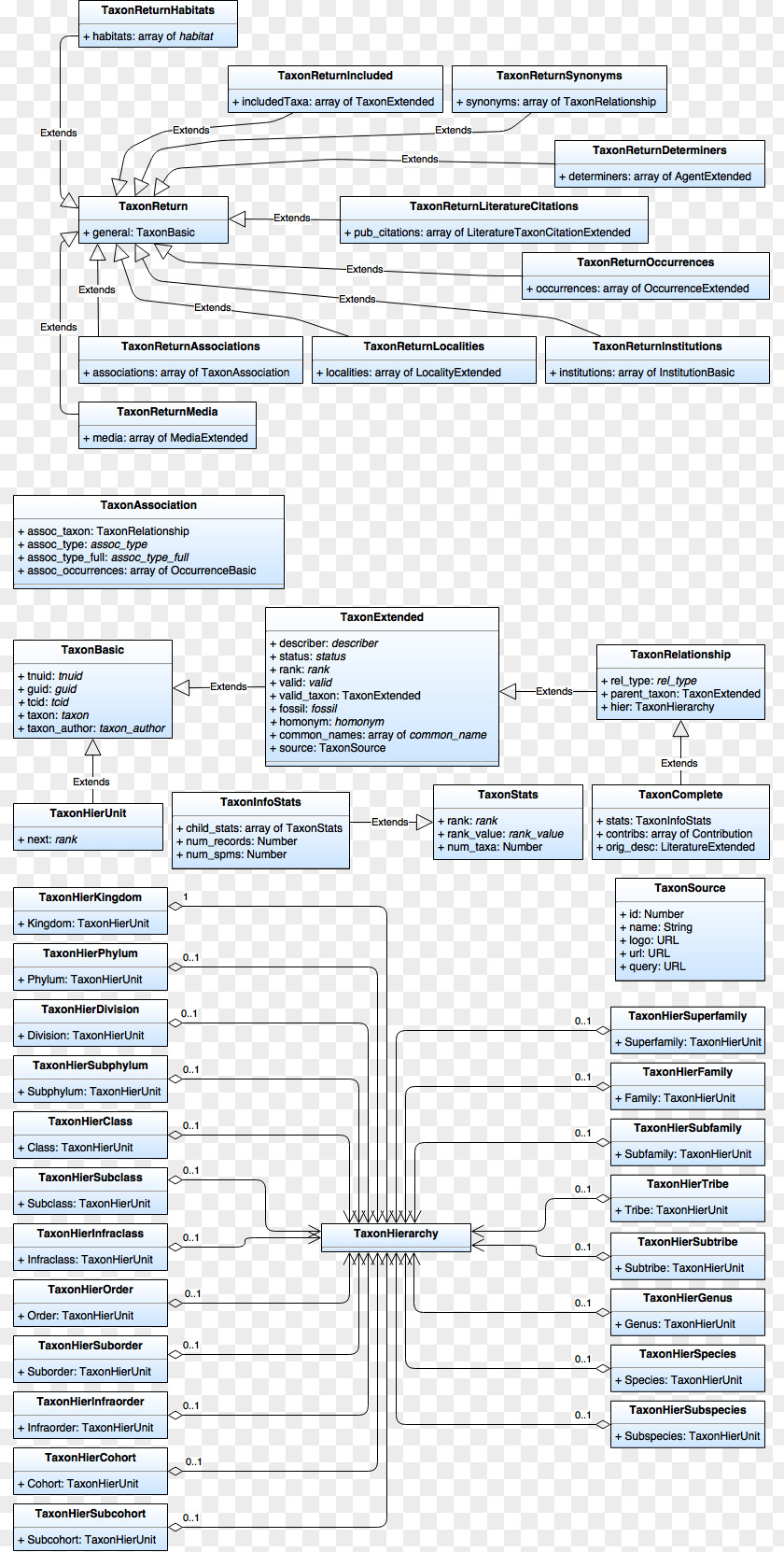 Design Document Engineering Line PNG