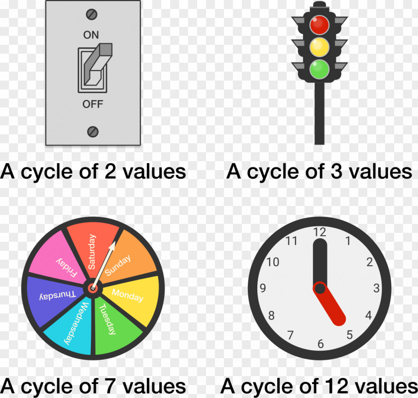 Mathematics Number Multiplication Modular Arithmetic PNG